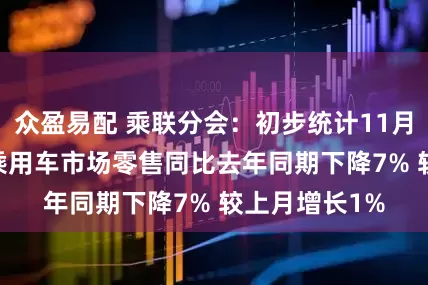 众盈易配 乘联分会：初步统计11月1-30日全国乘用车市场零售同比去年同期下降7% 较上月增长1%
